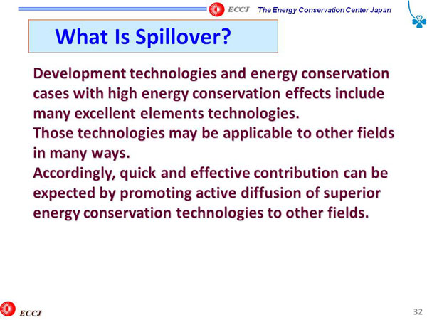 What Is Spillover?