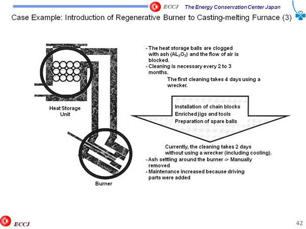 Case Example: Introduction of Regenerative Burner to Casting-melting Furnace (3)