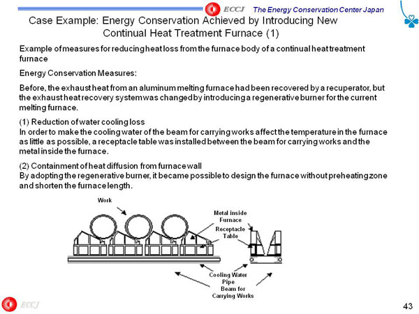 Case Example: Energy Conservation Achieved by Introducing New Continual Heat Treatment Furnace (1)