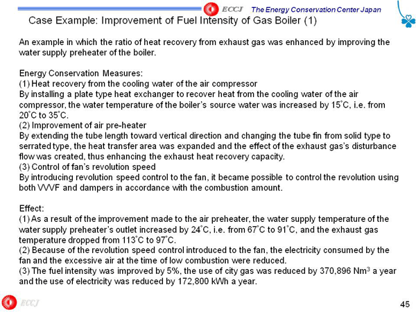 Case Example: Improvement of Fuel Intensity of Gas Boiler (1)