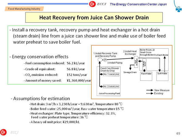 Heat Recovery from Juice Can Shower Drain