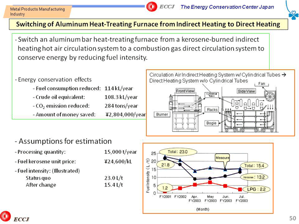 Switching of Aluminum Heat-Treating Furnace from Indirect Heating to Direct Heating