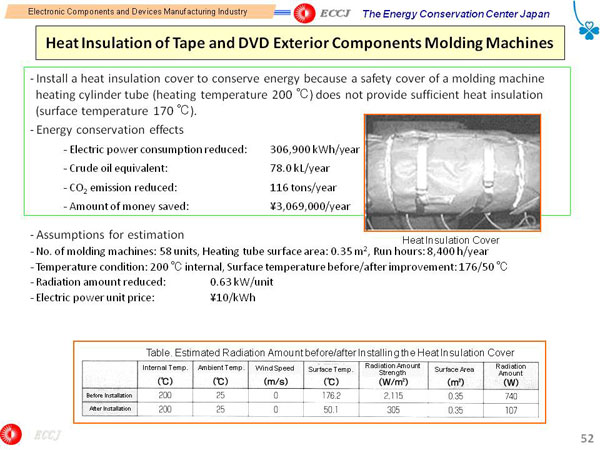 Heat Insulation of Tape and DVD Exterior Components Molding Machines