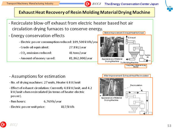 Exhaust Heat Recovery of Resin Molding Material Drying Machine