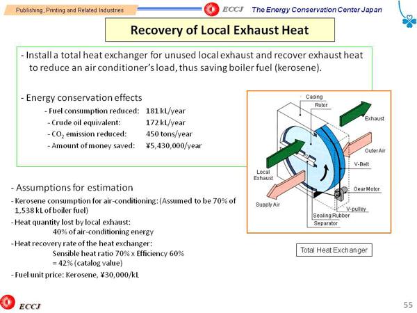 Recovery of Local Exhaust Heat