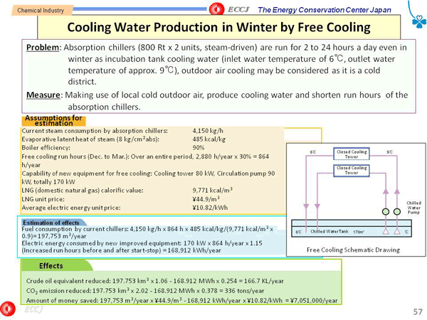 Cooling Water Production in Winter by Free Cooling
