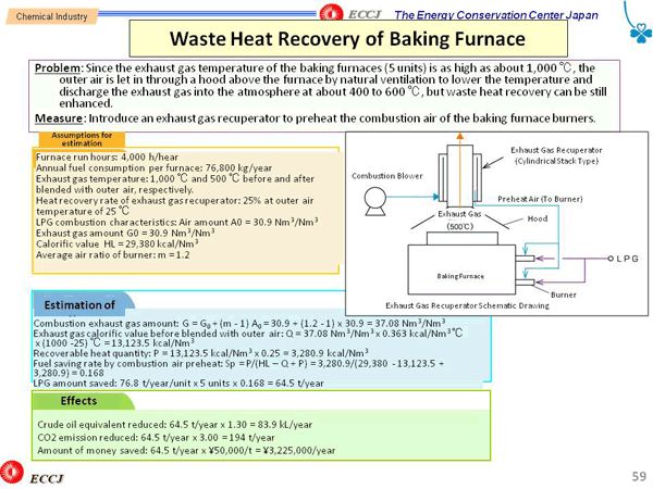 Waste Heat Recovery of Baking Furnace