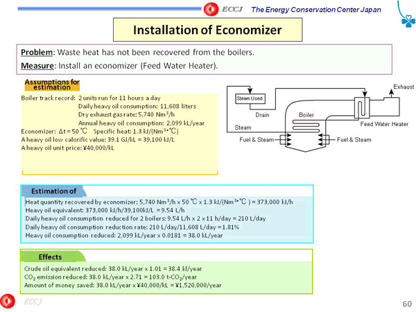 Installation of Economizer