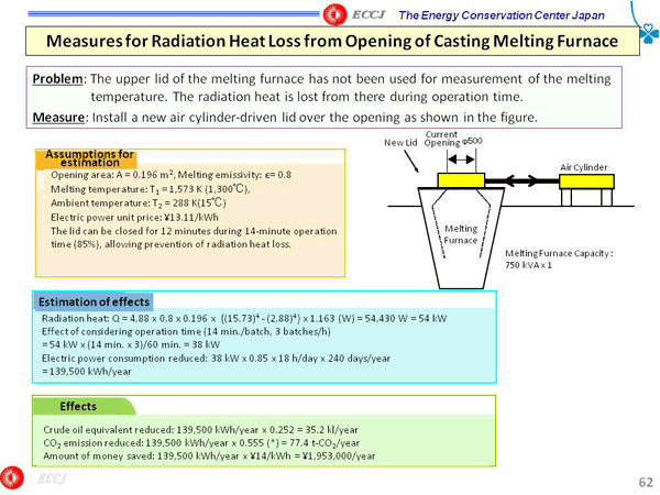 Measures for Radiation Heat Loss from Opening of Casting Melting Furnace