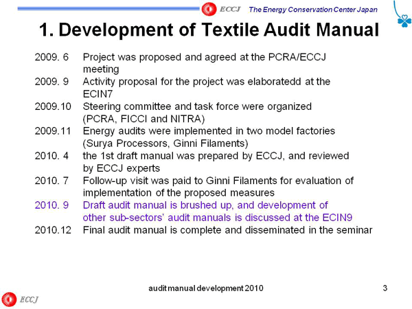1. Development of Textile Audit Manual