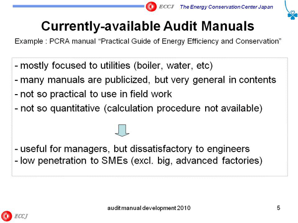 Currently-available Audit Manuals