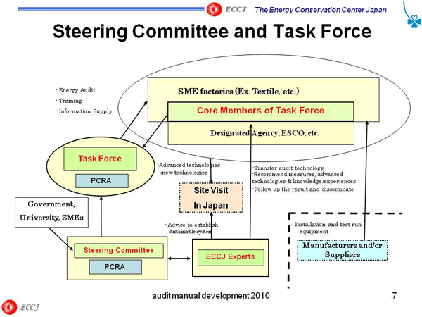 Steering Committee and Task Force