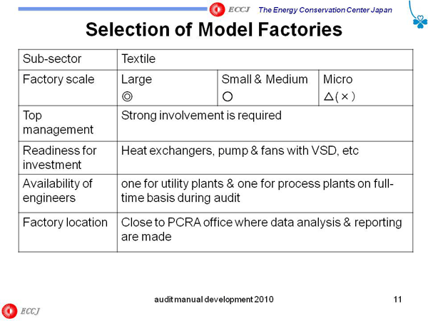 Selection of Model Factories