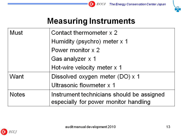 Measuring Instruments