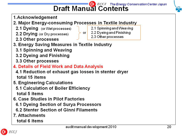 Draft Manual Contents