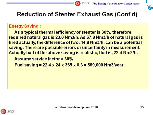 Reduction of Stenter Exhaust Gas (Cont’d)