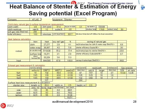 Heat Balance of Stenter & Estimation of Energy Saving potential (Excel Program)