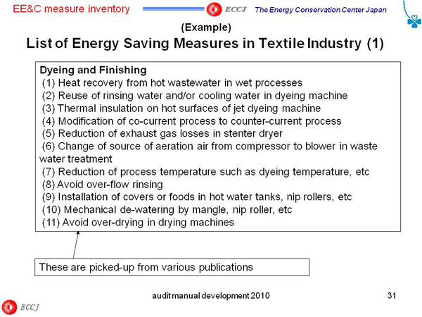 List of Energy Saving Measures in Textile Industry (1)
