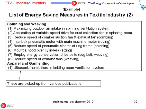 List of Energy Saving Measures in Textile Industry (2)