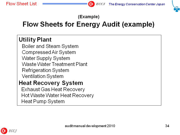 Flow Sheets for Energy Audit (example)
