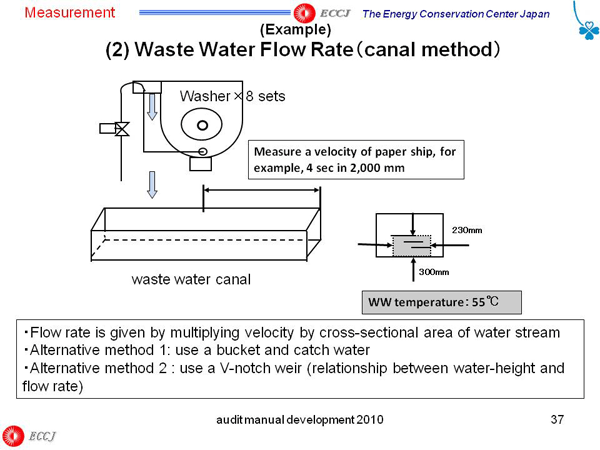 (2) Waste Water Flow Rate (canal method)
