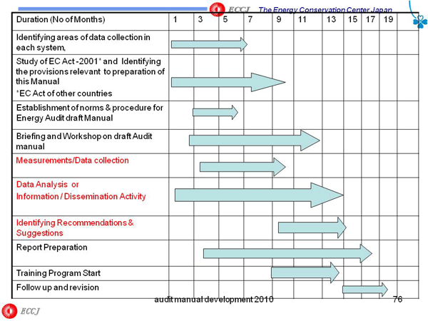 ACTIVITY SCHEDULE