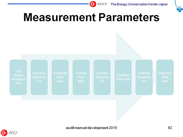 Measurement Parameters