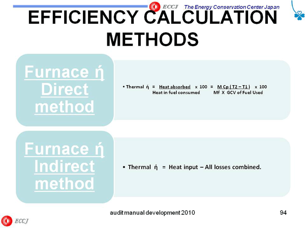 EFFICIENCY CALCULATION METHODS