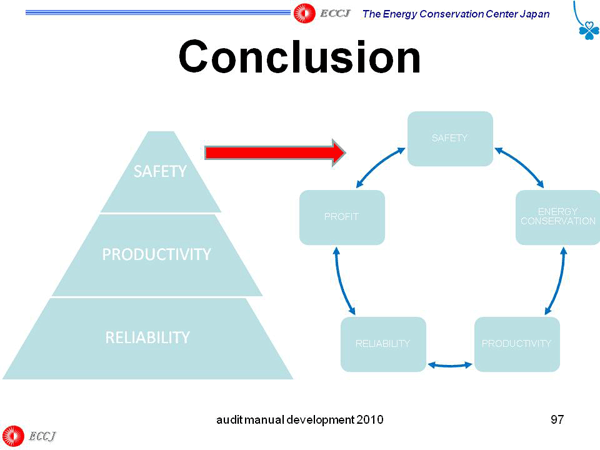 Conclusion