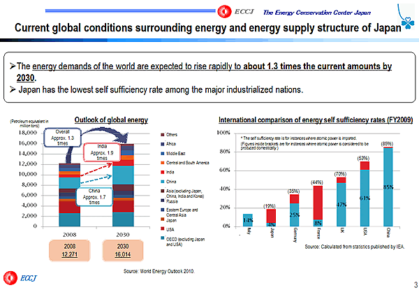 Current global conditions surrounding energy and energy supply structure of Japan