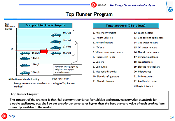 Top Runner Program