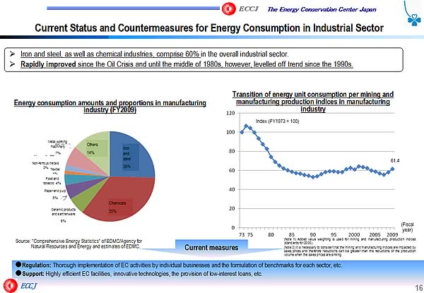 Current Status and Countermeasures for Energy Consumption in Industrial Sector