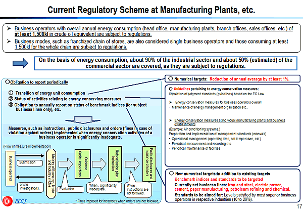 Current Regulatory Scheme at Manufacturing Plants, etc.