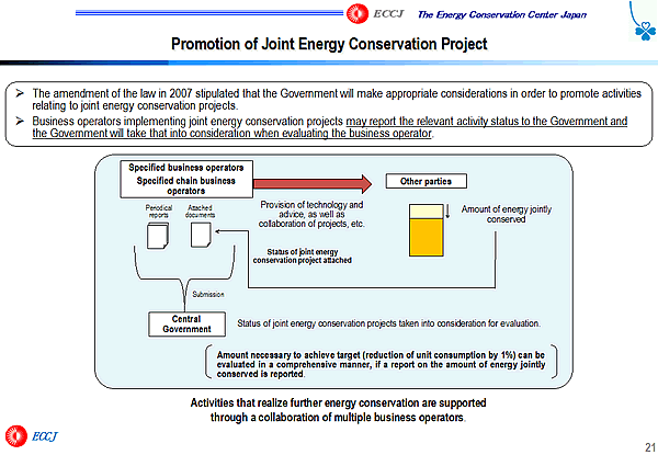Promotion of Joint Energy Conservation Project