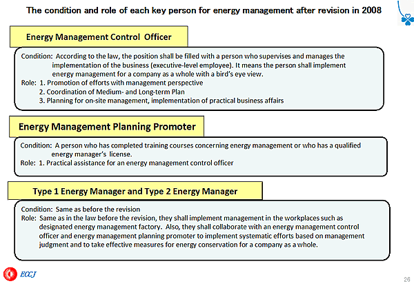 The condition and role of each key person for energy management after revision in 2008