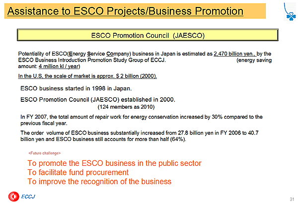 Assistance to ESCO Projects/Business Promotion