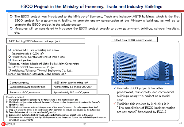 ESCO Project in the Ministry of Economy, Trade and Industry Buildings