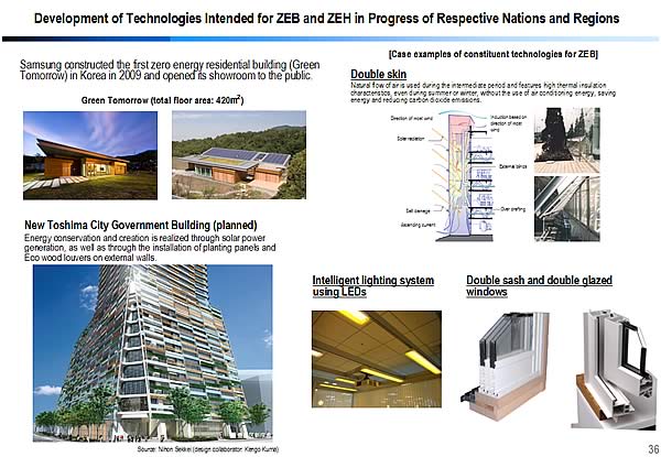 Development of Technologies Intended for ZEB and ZEH in Progress of Respective Nations and Regions