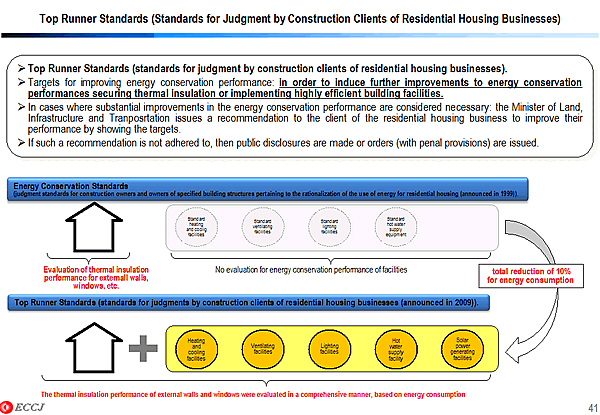 Top Runner Standards (Standards for Judgment by Construction Clients of Residential Housing Businesses)