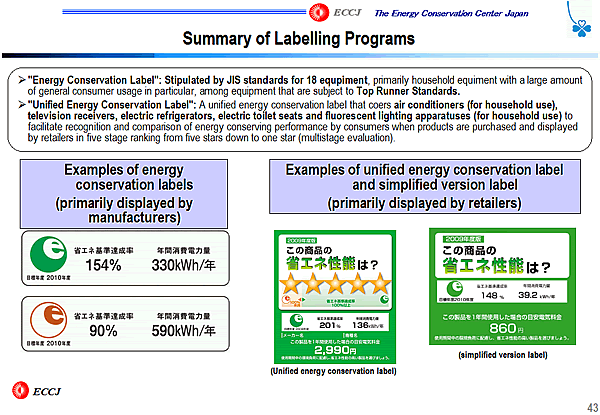 Summary of Labelling Programs