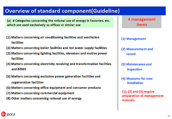 Overview of standard component(Guideline)
