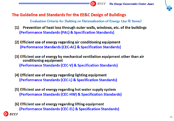 The Guideline and Standards for the EE&C Design of Buildings