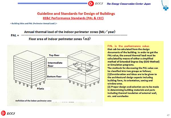 Guideline and Standards for Design of Buildings EE&C Performance Standards (PAL & CEC)
