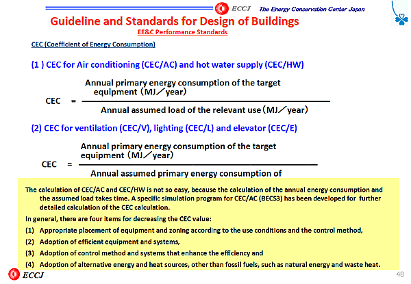 Guideline and Standards for Design of Buildings EE&C Performance Standards CEC (Coefficient of Energy Consumption)