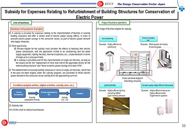 Subsidy for Expenses Relating to Refurbishment of Building Structures for Conservation of Electric Power