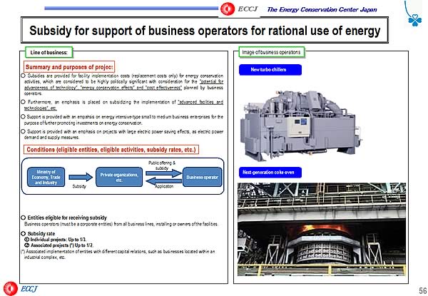 Subsidy for support of business operators for rational use of energy