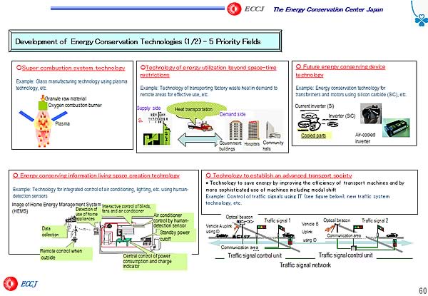 Development of Energy Conservation Technologies (1/2)  5 Priority Fields