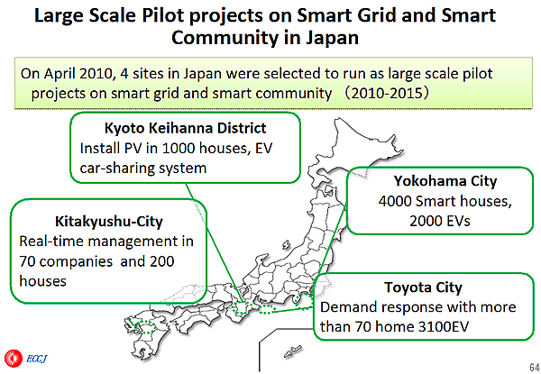 Large Scale Pilot projects on Smart Grid and Smart Community in Japan