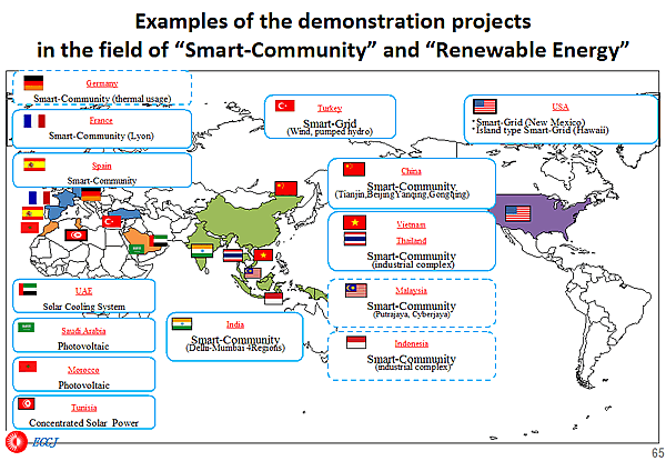 Examples of the demonstration projects in the field of Smart-Community and Renewable Energy