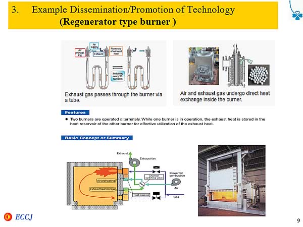 3. Example Dissemination/Promotion of Technology (Regenerator type burner )